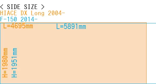 #HIACE DX Long 2004- + F-150 2014-